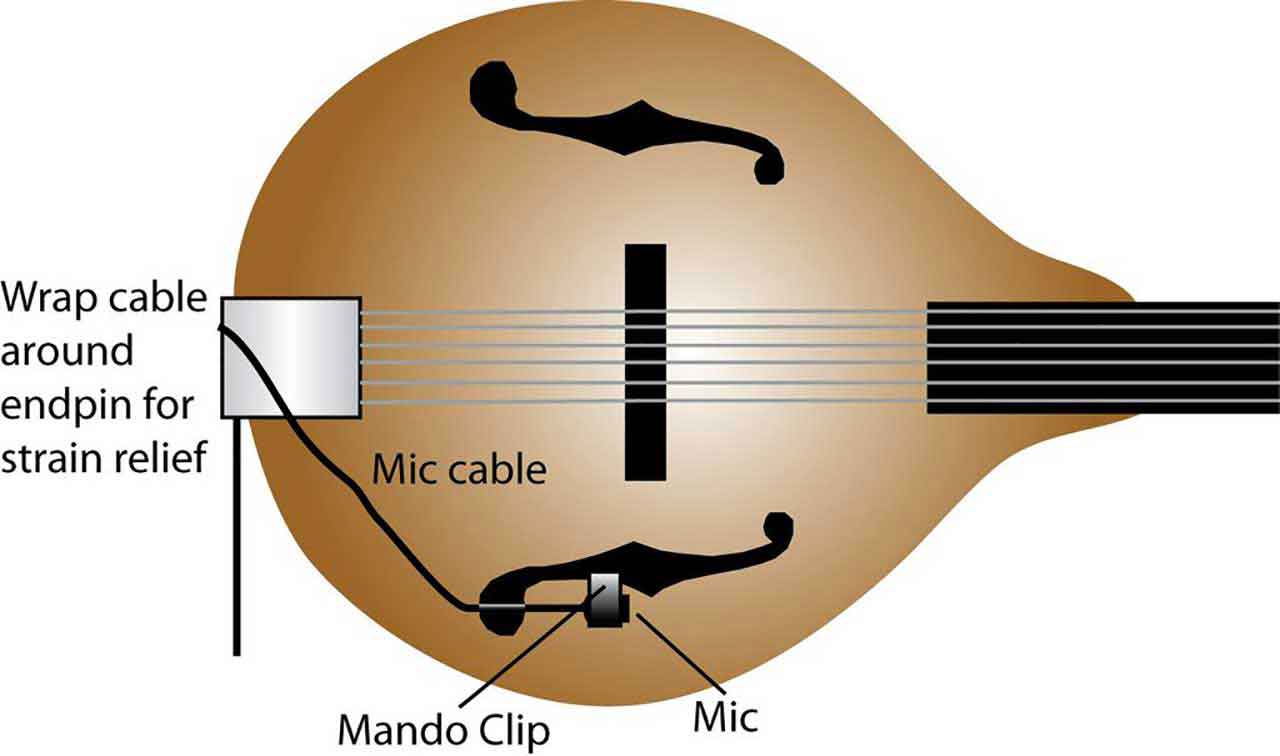 Mini Microphones Bartlett Audio